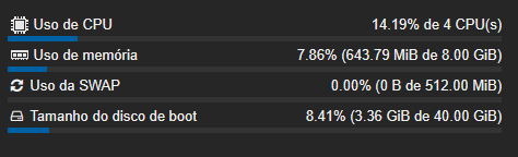 CPU durante transcodificação via navegador